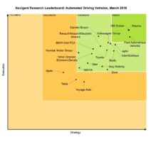 wowtale.net navigant research leaderboard - 와우테일