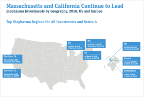 wowtale.net biopharma investments by geography - 와우테일