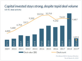 wowtale.net capital invested - 와우테일