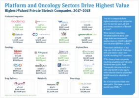 wowtale.net highest valued private biotech companies - 와우테일