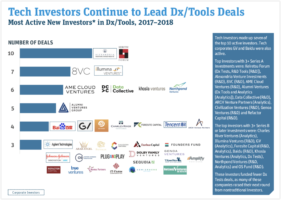 wowtale.net most active new investors in dxtools - 와우테일