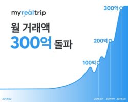 wowtale.net myrealtrip 300 - 와우테일