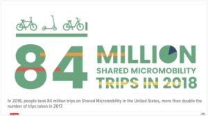 wowtale.net shared micromobility in the u.s. 2018 - 와우테일