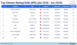 wowtale.net china internet report 2019 top exits - 와우테일