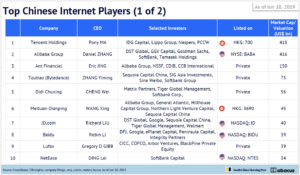wowtale.net china internet report 2019 top internet player12 - 와우테일