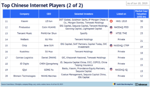 wowtale.net china internet report 2019 top internet player22 - 와우테일