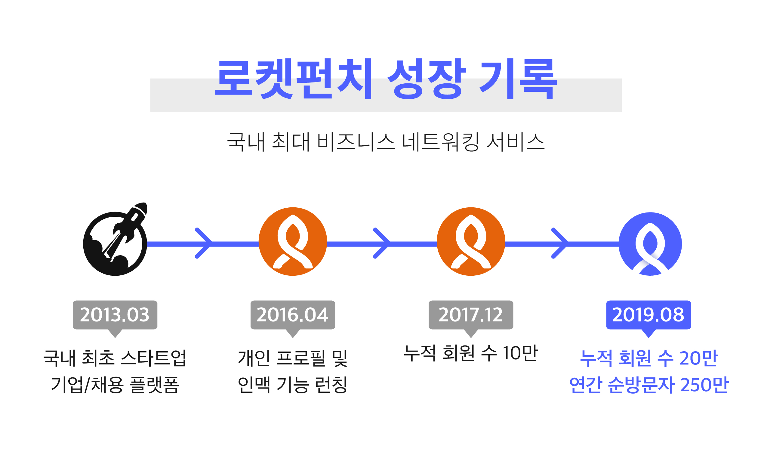 20190906 rocketpunch 01 로켓펀치 성장기록 - 와우테일