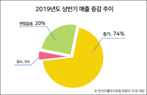 wowtale.net 20190925 proptech forum 2 2019 - 와우테일