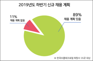 wowtale.net 20190925 proptech forum 3 2019 - 와우테일