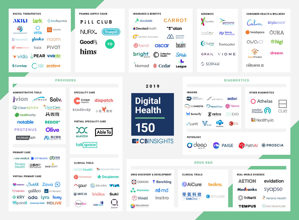 20191004 lunit CBinsight - 와우테일