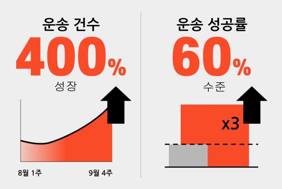 20191007 - 와우테일
