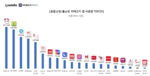 wowtale.net 20191001 mobileindex commerce 9 top20 - 와우테일