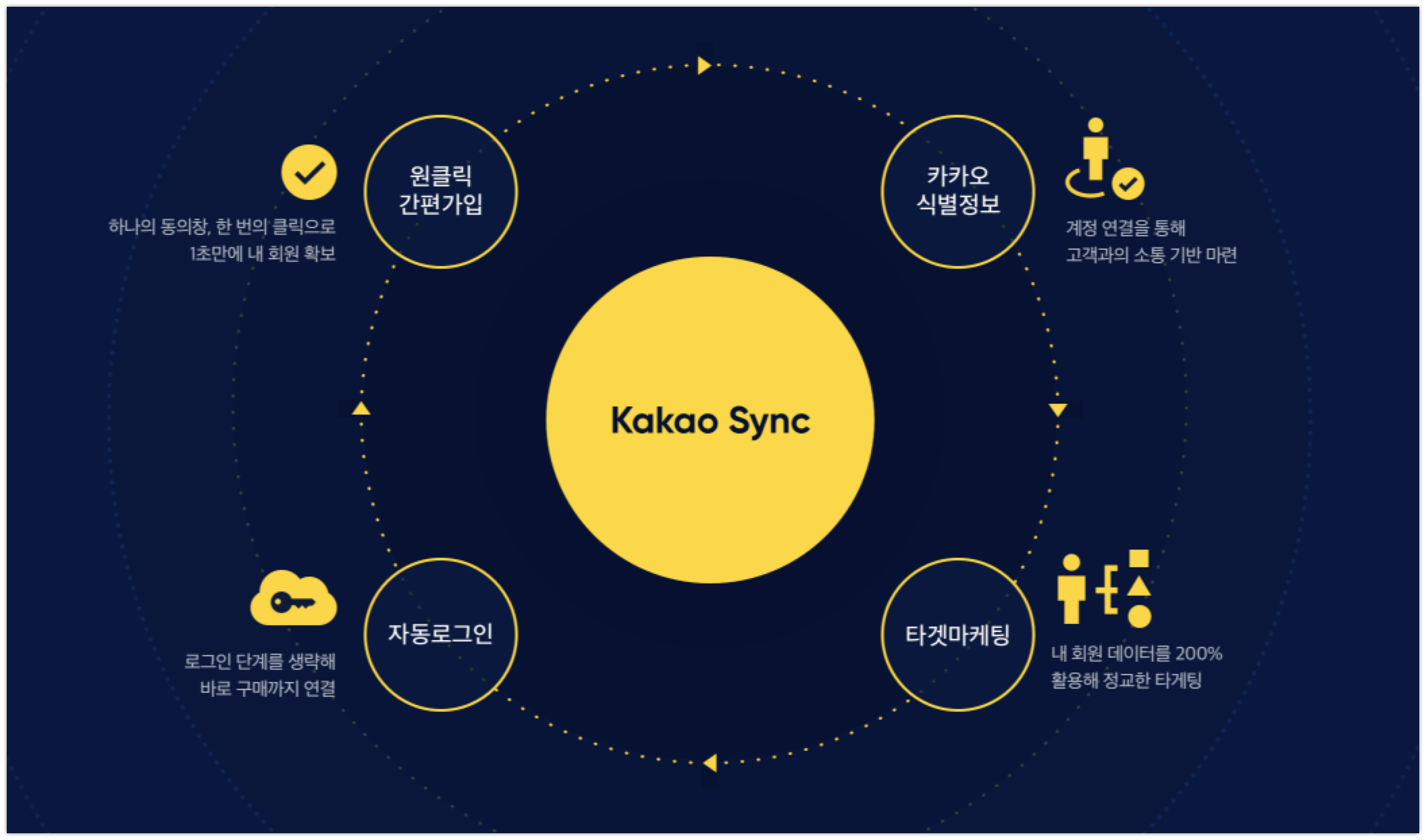 20191106 kakaosync - 와우테일
