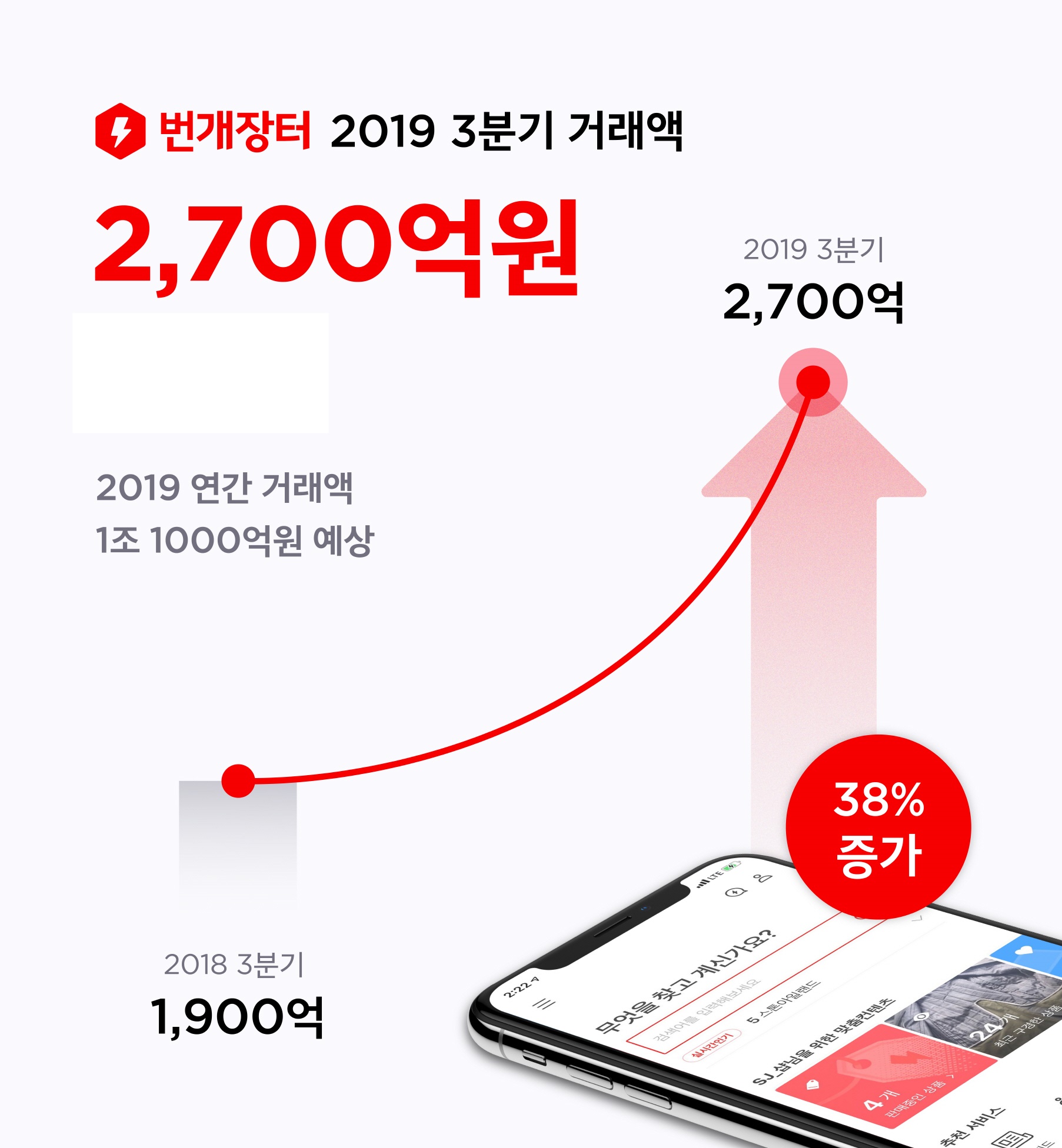 20191107 bunjang infographics - 와우테일