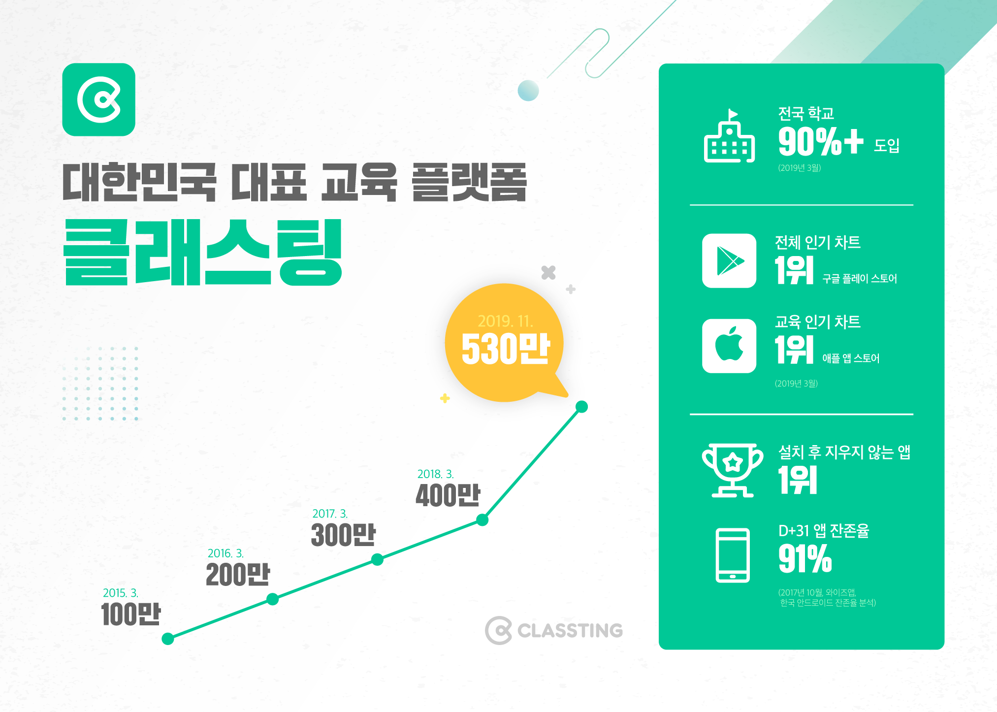 20191122 classting - 와우테일