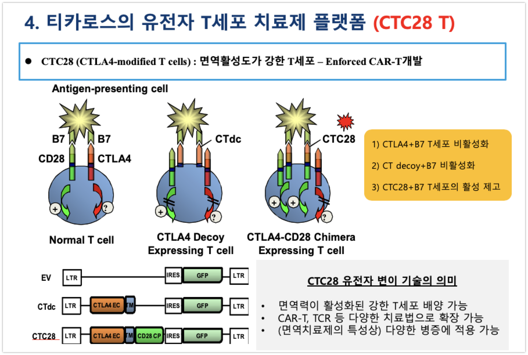 Link up - BIO #1] 티카로스, 