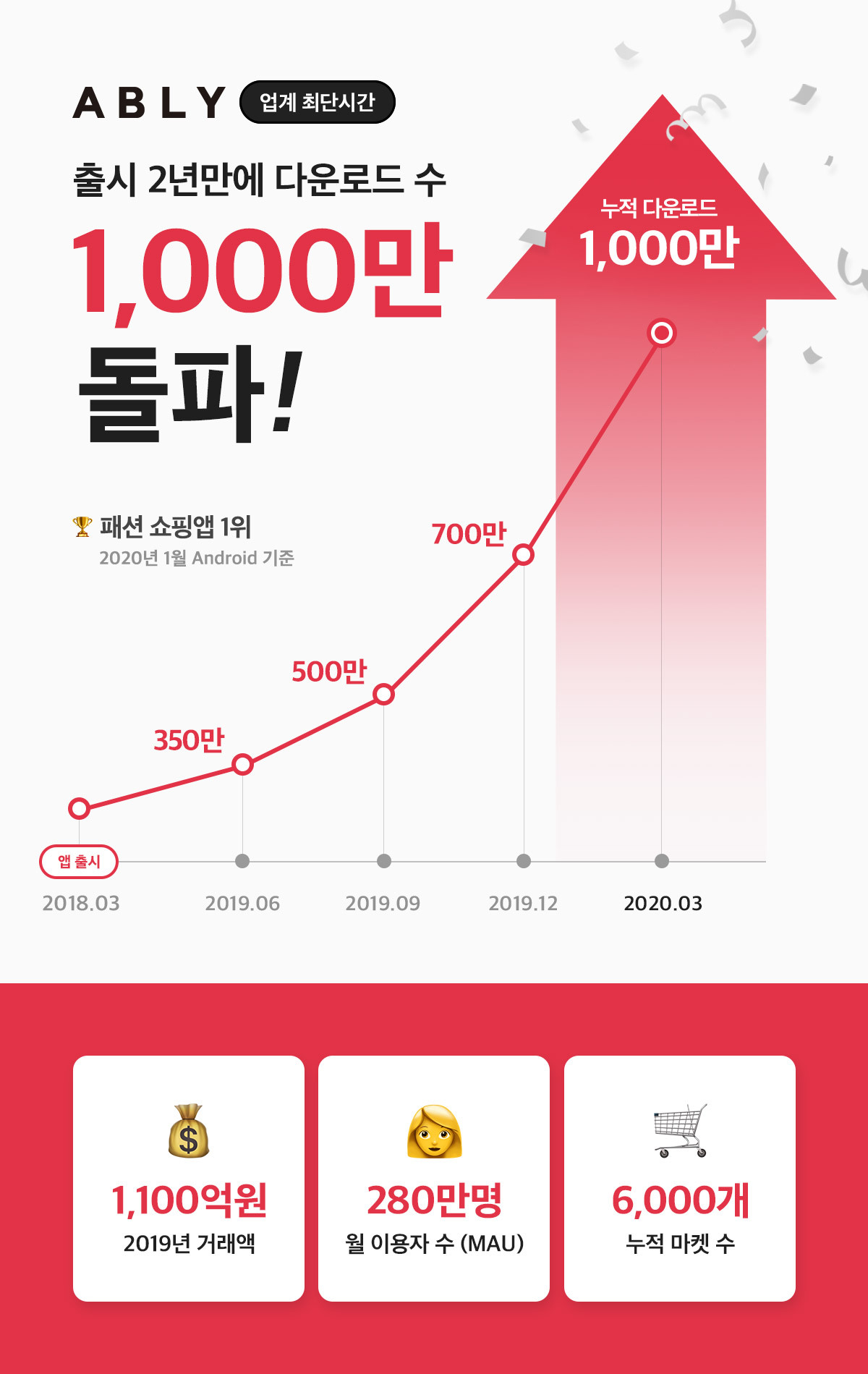 20200316 ably 에이블리 보도자료 이미지 200318 - 와우테일