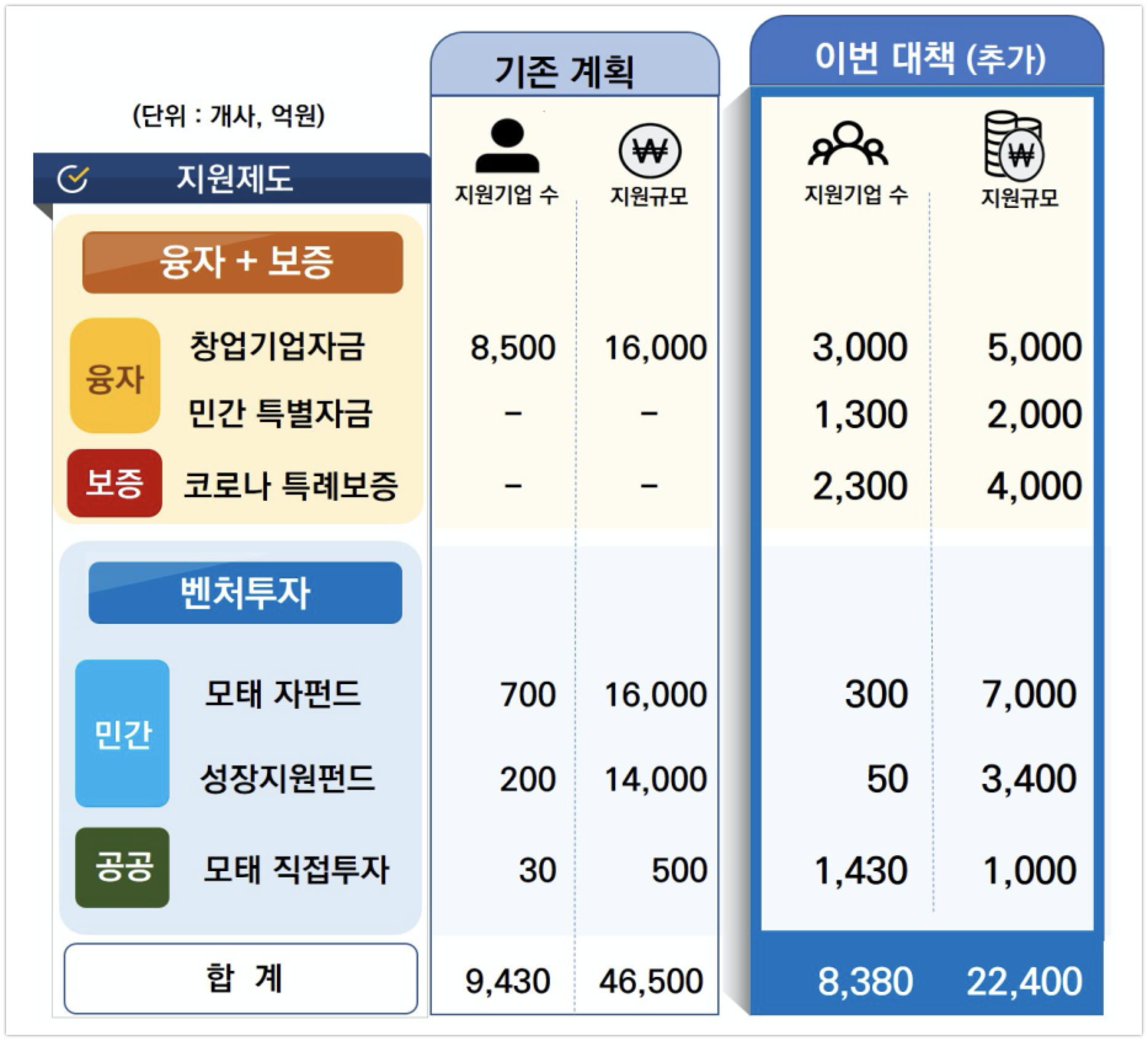 200408 스타트업 벤처기업 지원방안창업정ᄎ - 와우테일