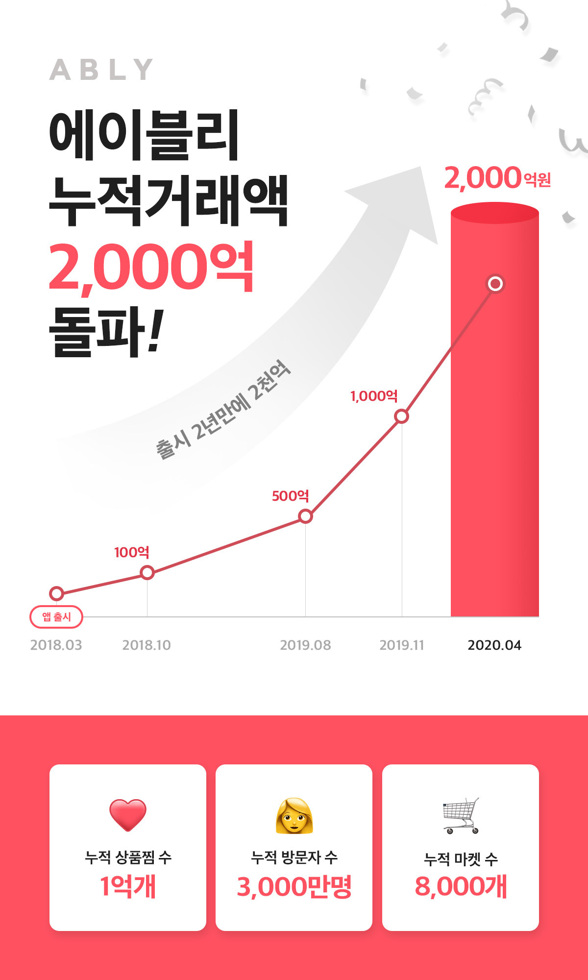 20200424 ably - 와우테일