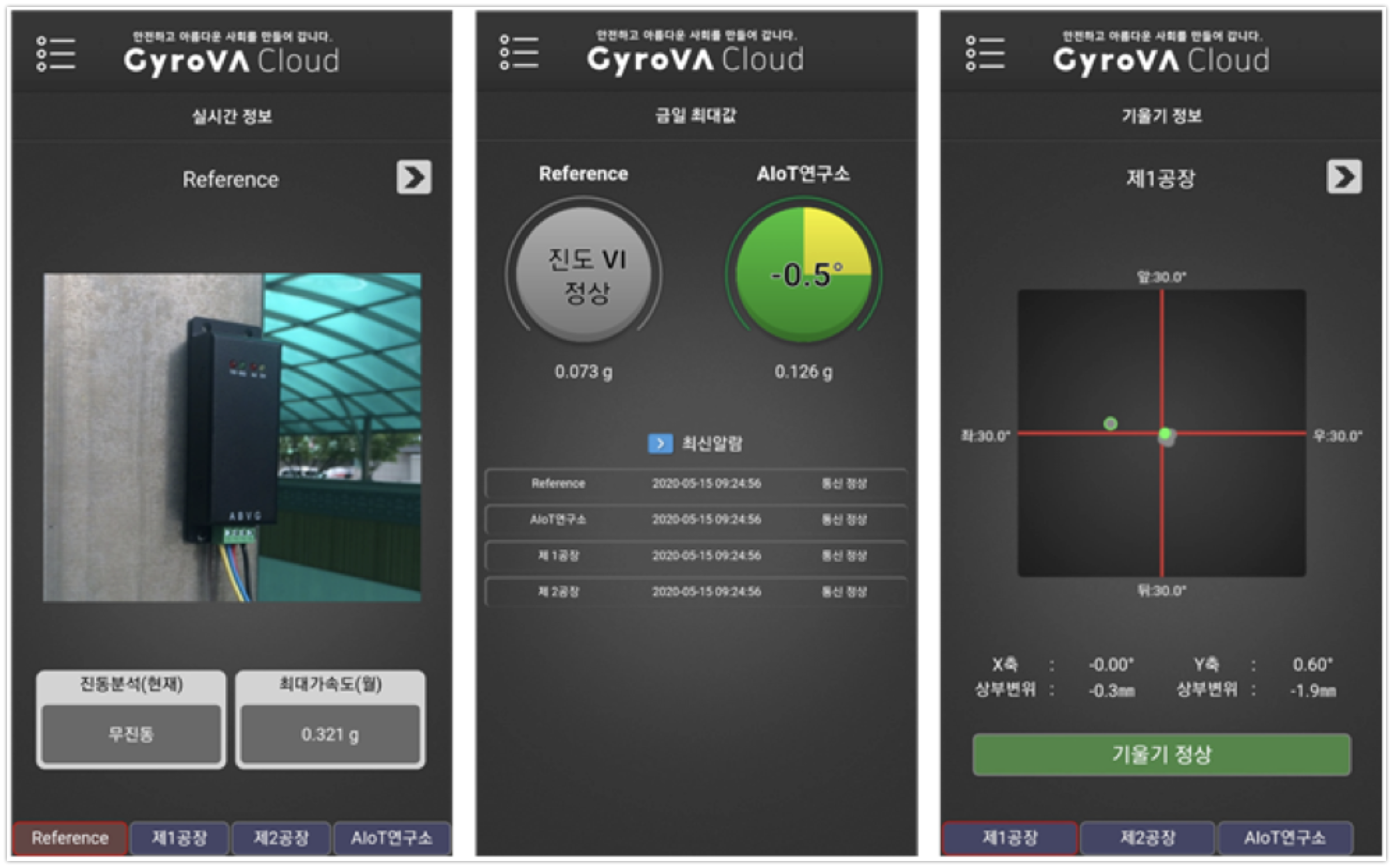 SHInc GyroVA Cloud - 와우테일
