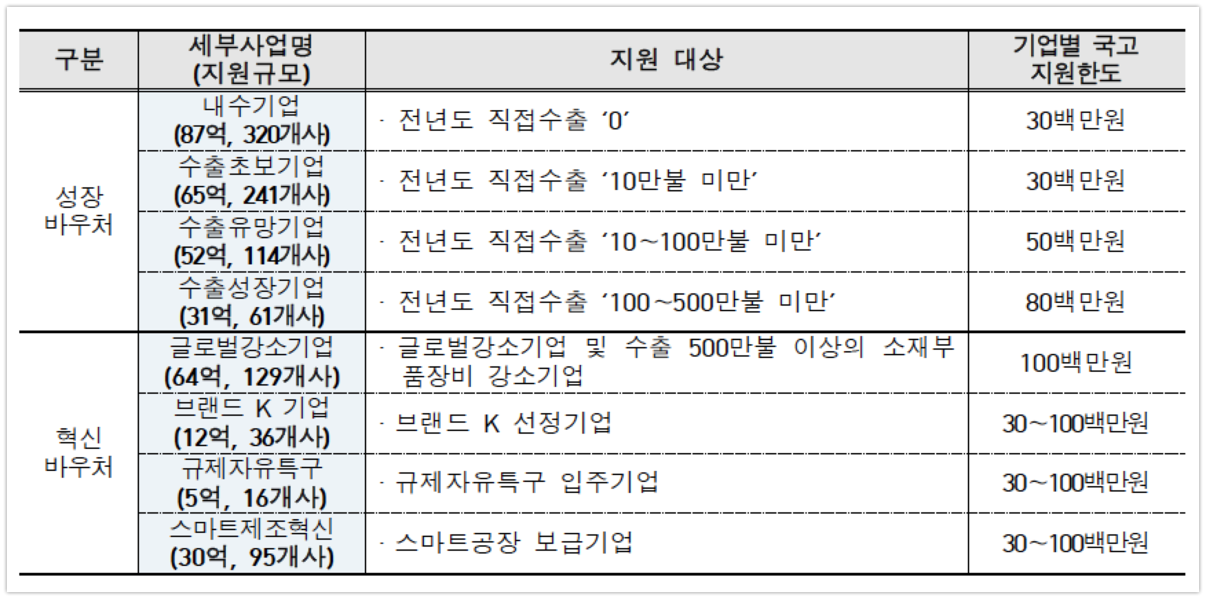 20200601 mss export voucher - 와우테일