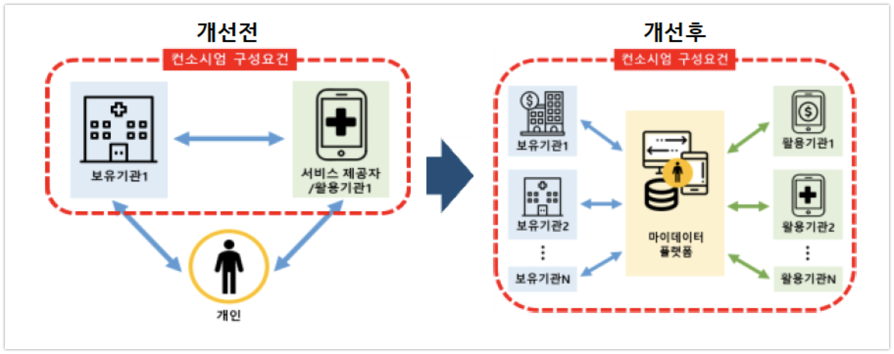 20200612 mydata - 와우테일