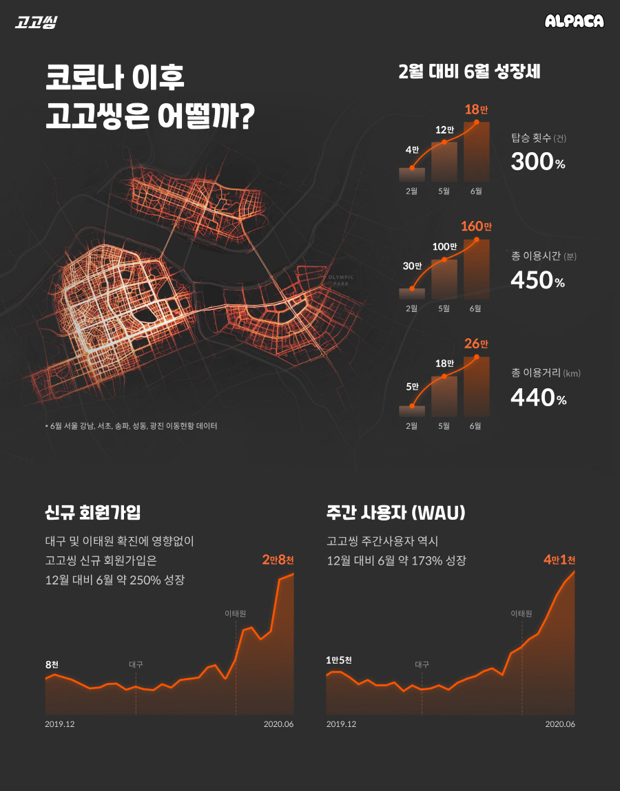 20200629 gogossing infographic - 와우테일