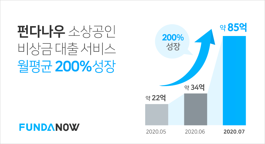 20200807 funda now - 와우테일