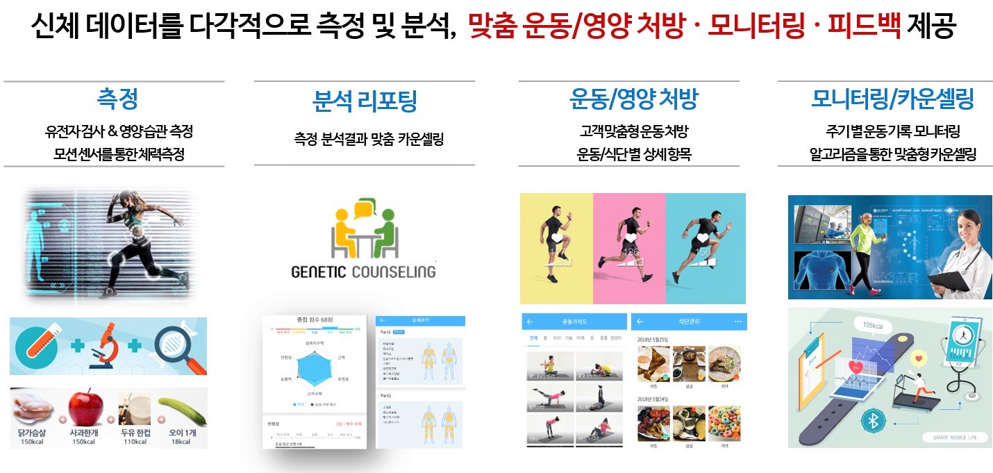 20200810 ngenbio ceragem - 와우테일