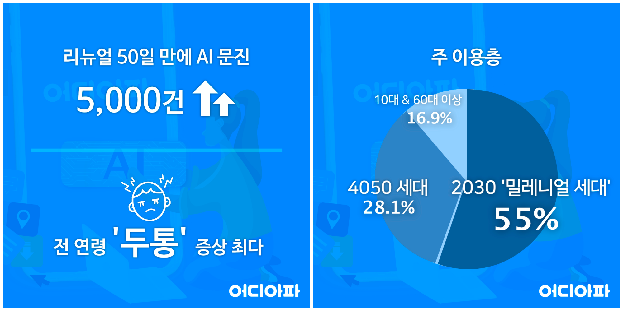 20200818 bepluslab 어디아파 - 와우테일