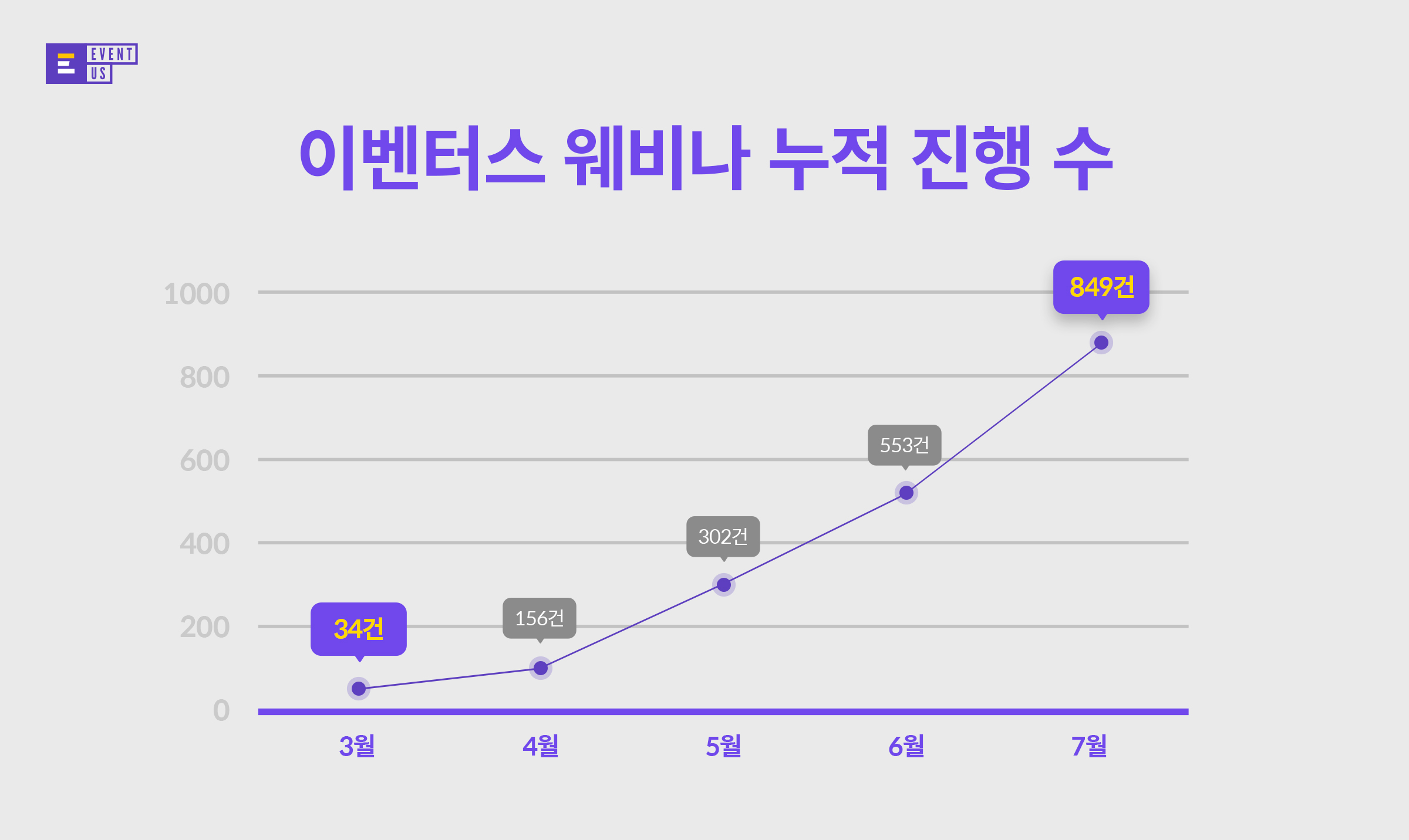20200825 eventus - 와우테일