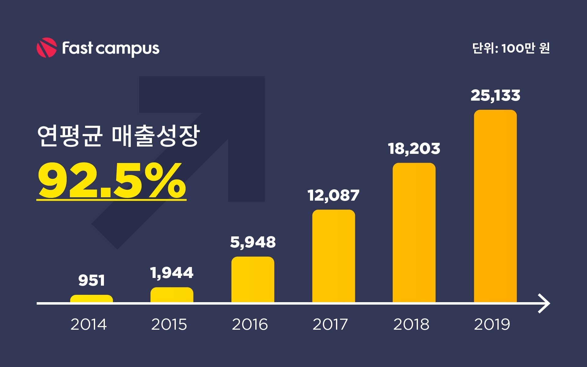 20200827 fastcampus - 와우테일