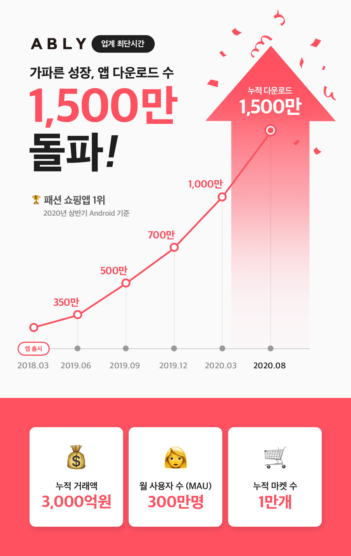 20200828 ably - 와우테일