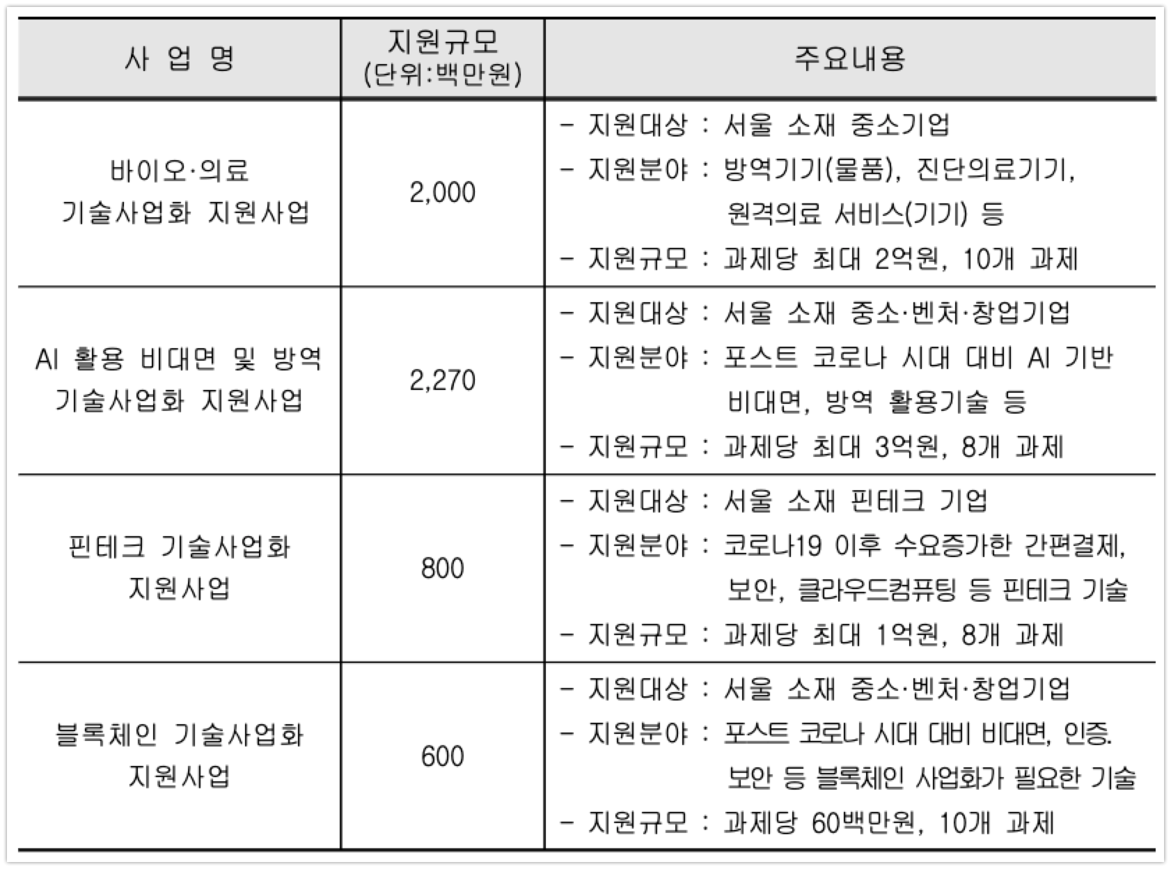 20200908 seoul RD - 와우테일