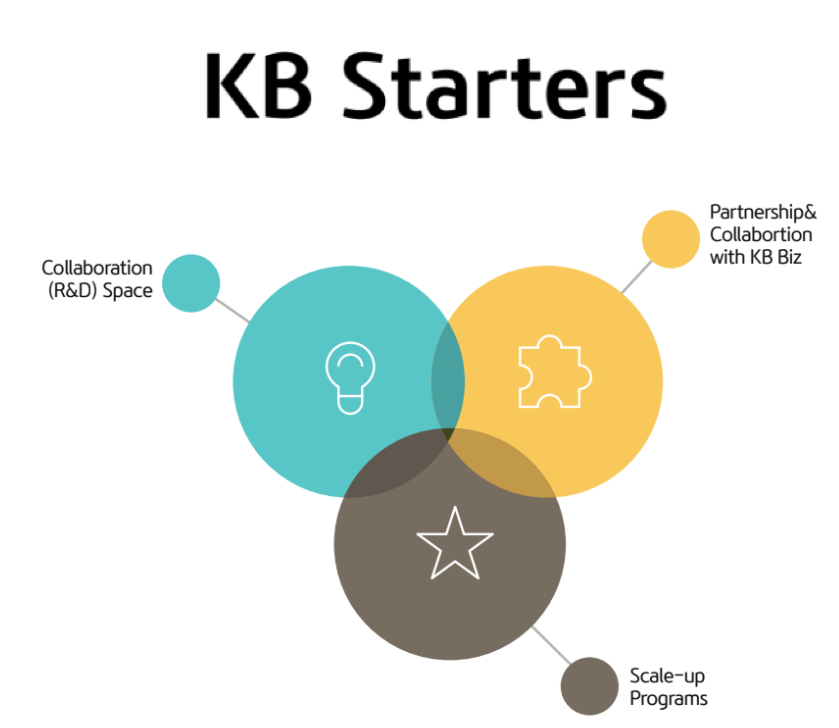 kbstarters - 와우테일
