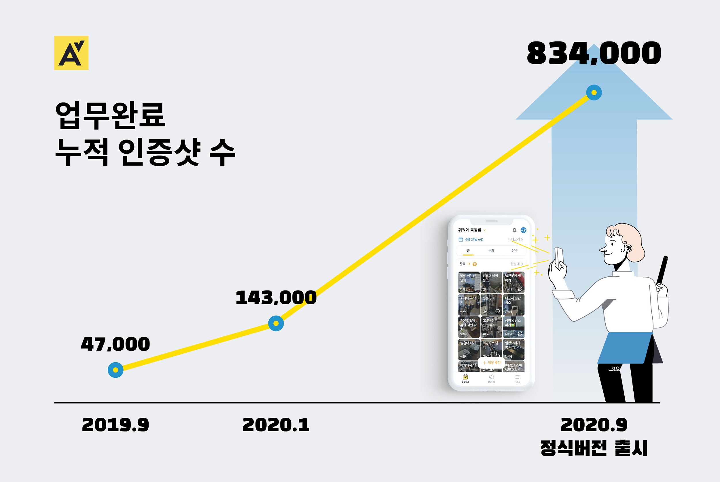 20201005 albacheck - 와우테일