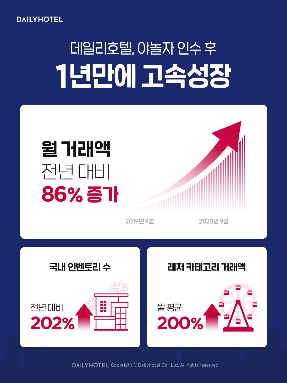 20201016 dailyhotel - 와우테일