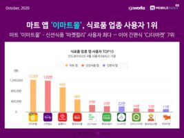 wowtale.net 20201020 mobile index grocery market 2 - 와우테일
