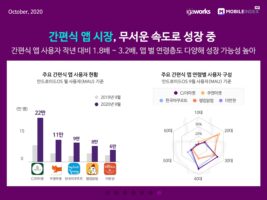 wowtale.net 20201020 mobile index grocery market 4 - 와우테일