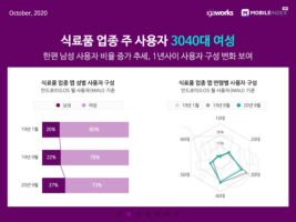 wowtale.net 20201020 mobile index grocery market 5 - 와우테일