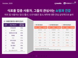 wowtale.net 20201020 mobile index grocery market 6 - 와우테일