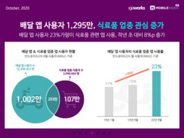 wowtale.net 20201020 mobile index grocery market 7 - 와우테일
