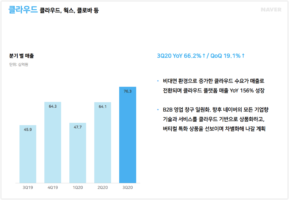 wowtale.net 20203q naver earnings cloud - 와우테일