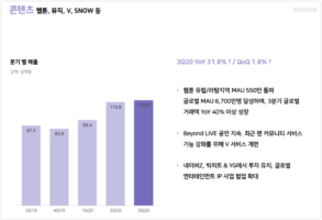 wowtale.net 20203q naver earnings contents - 와우테일