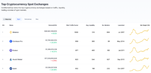 20201124 upbit Top crytocurrency sopt exchange - 와우테일