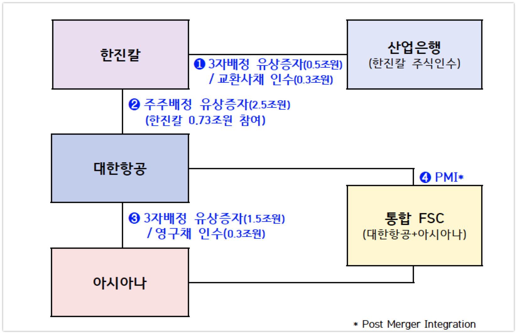 KDB asiana korean - 와우테일