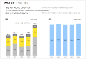 wowtale.net 2020 3q kakao ir contents - 와우테일