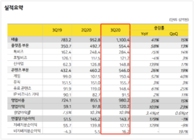 wowtale.net 2020 3q kakao ir overview - 와우테일