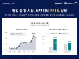 wowtale.net 20201110 mobileindex collaboration overview - 와우테일