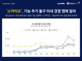 wowtale.net 20201110 mobileindex collaboration skype - 와우테일